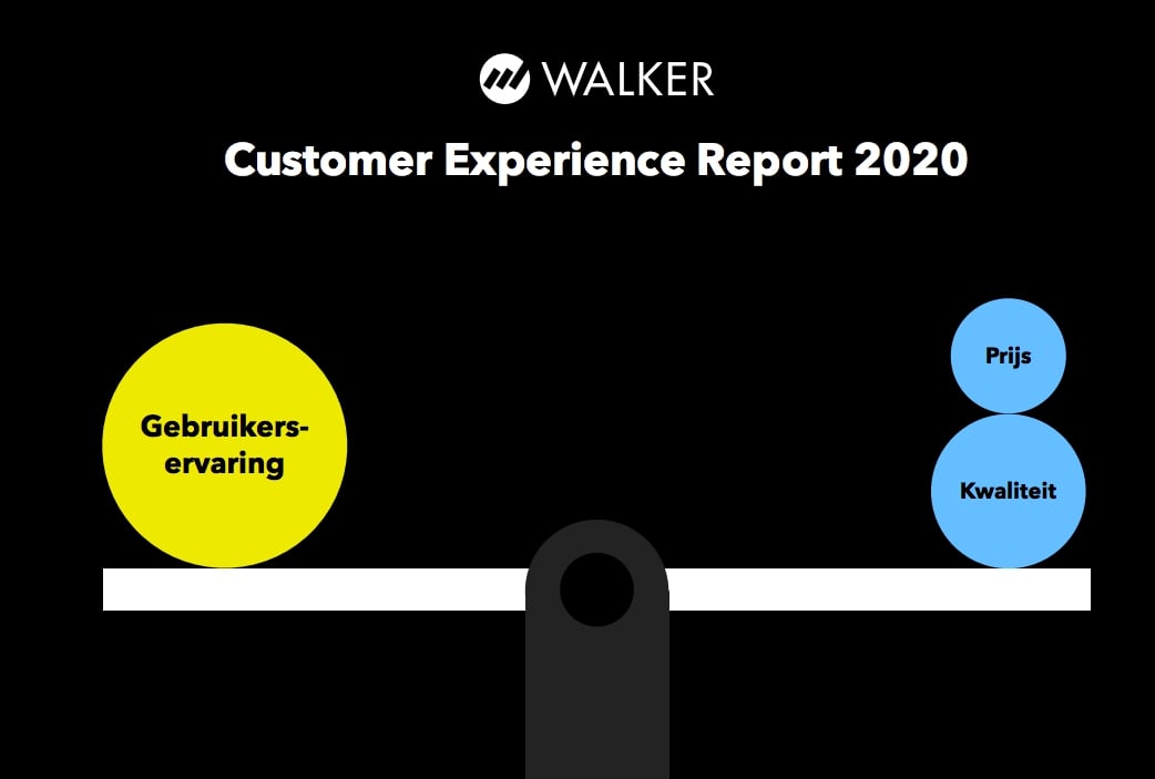 customer experience report