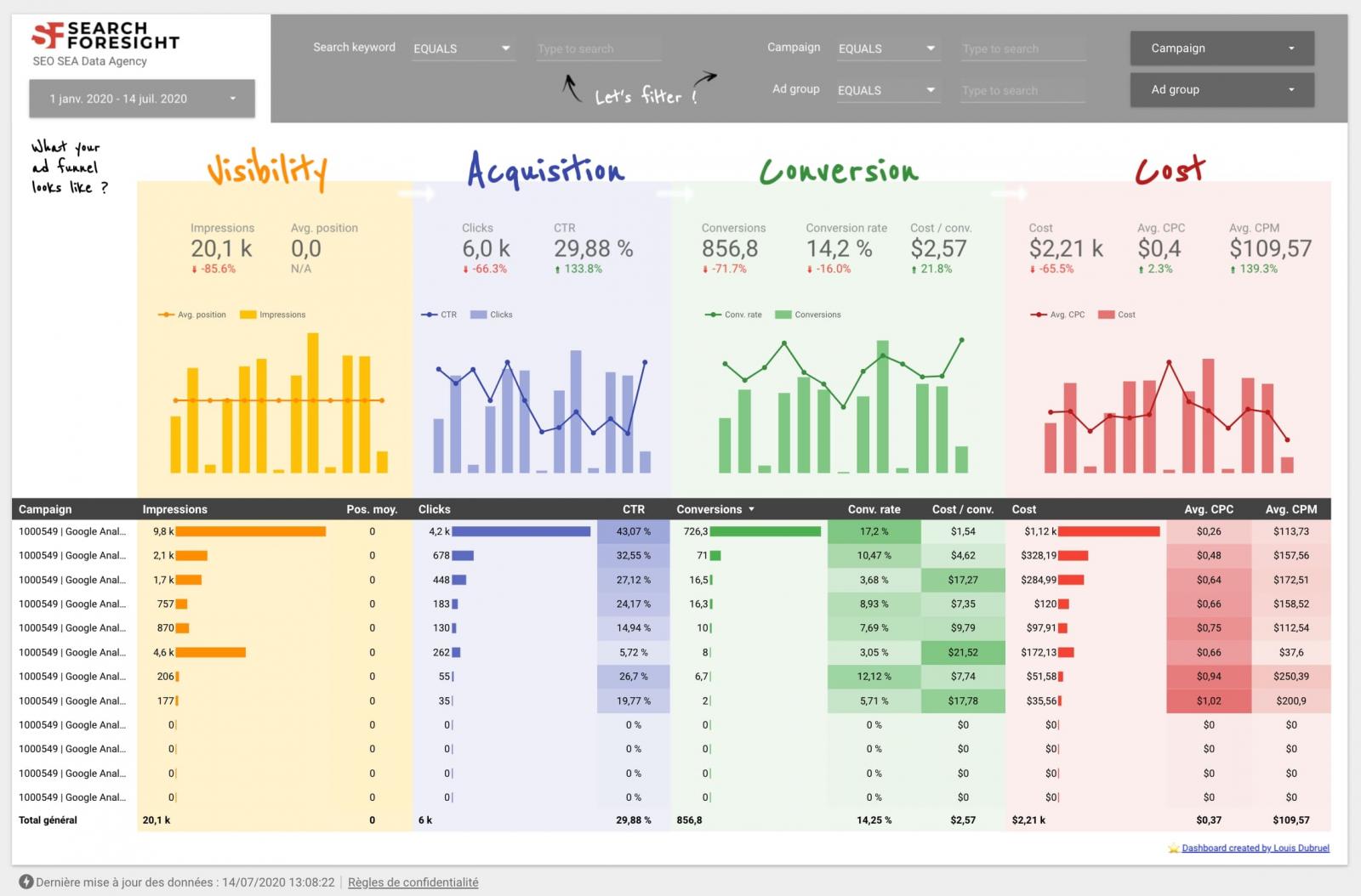 Management Dashboard Voorbeeld