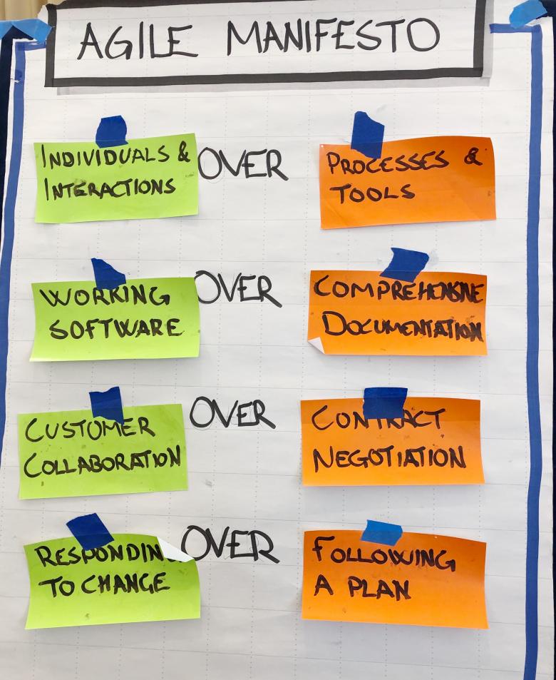 Manifesto for Agile Software Development
