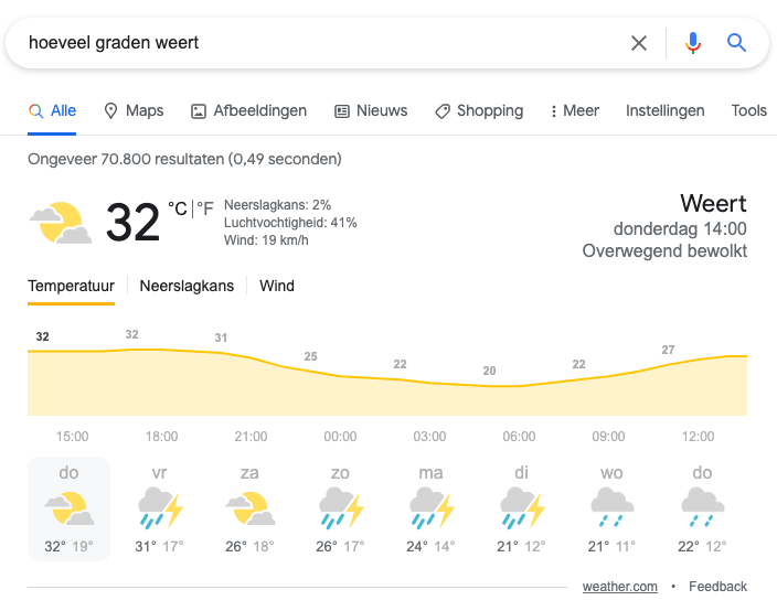 hoeveel graden weert